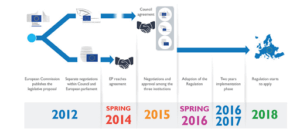 gdpr-timeline-300x132