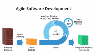 Agile_Development_02