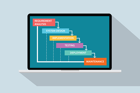 Waterfall SDLC Model