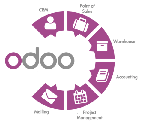 odoo-framework